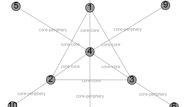 Core-periphery